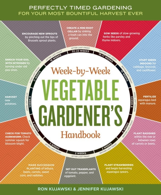 Binding: Educational And Professional
Description: Whether you re a seasoned gardener determined to increase crop yields or starting your very first vegetable garden the Week - by - Week Vegetable Gardener's Handbook will help you manage your schedule and prioritize what's important.
